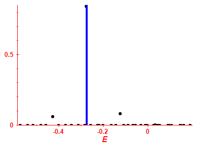 Strength function